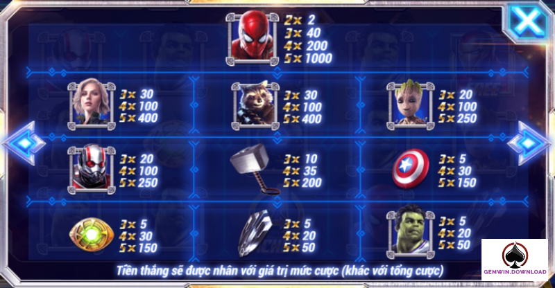 Luật chơi, cách chơi Avengers Gemwin