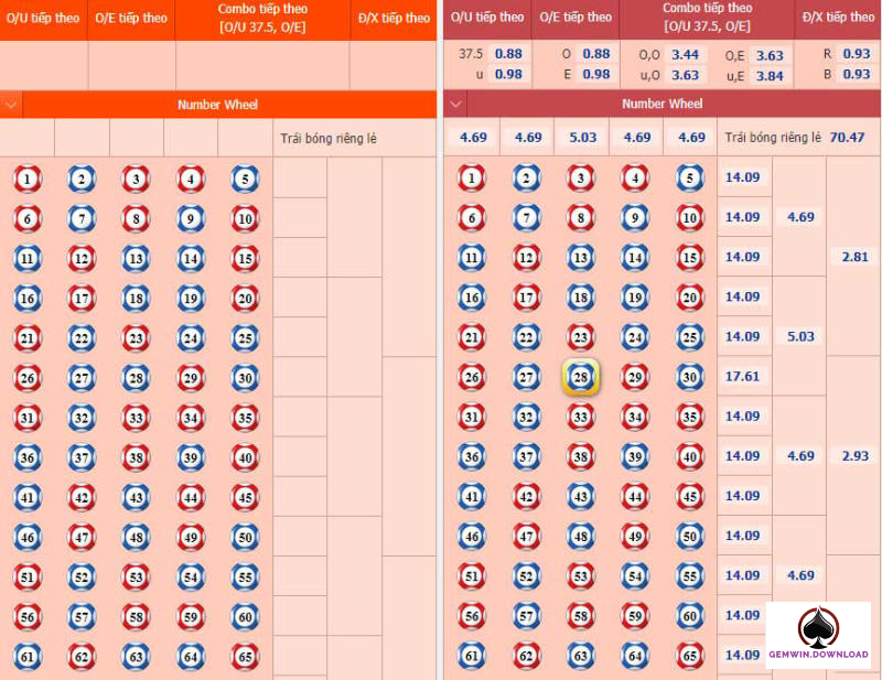 Kinh nghiệm number game